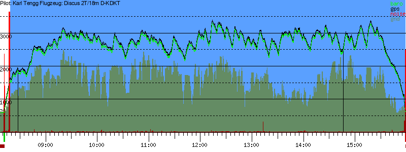 Barometer